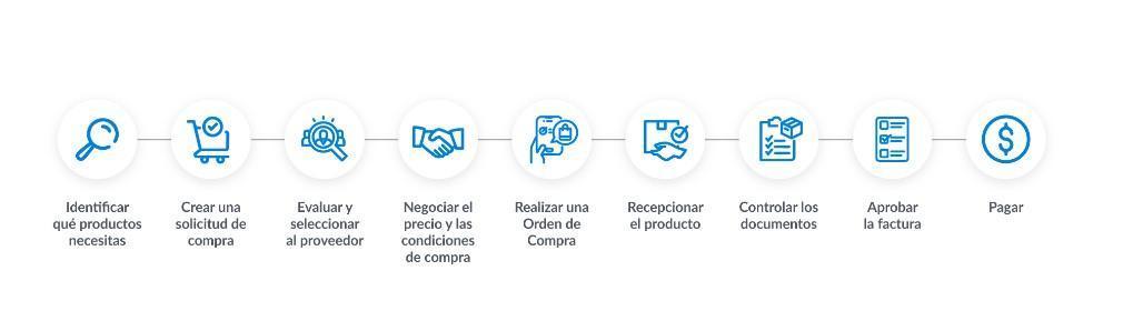 abastecimiento flujo abastecimiento