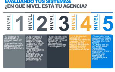 ¿En qué nivel de desarrollo está tu Agencia?
