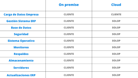 ¿Qué es un software ERP en la nube y por qué cada vez más empresas lo ...