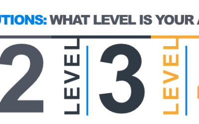 Blog 11 What stage is your agency at?