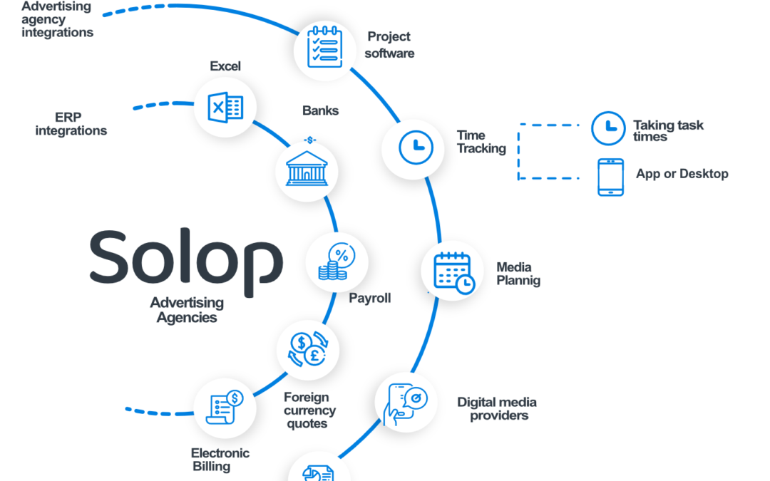 What is a connected Advertising Agency?