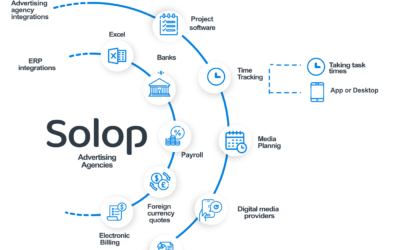 What is a connected Advertising Agency?