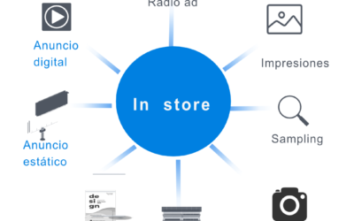 ¿Qué es el In-store Retail Media?